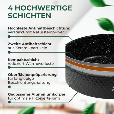 Amazon Produktbilder Topfset 2