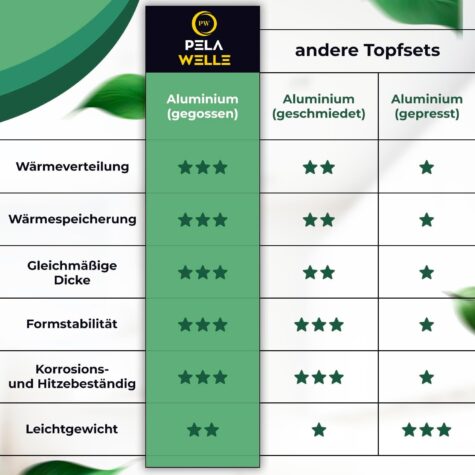 Amazon Produktbilder Topfset 1