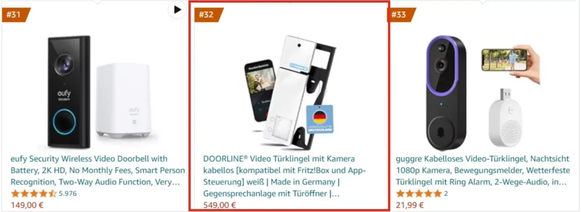 Amazon-Produkt-Listing: Auf Amazon verkafuen lernen